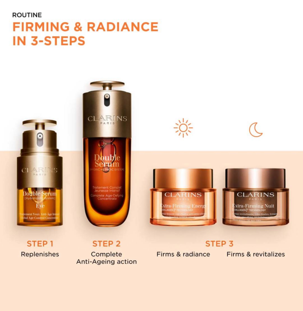 روتین ۴ مرحله‌ای ضدپیری کلارنس (Clarins) - پک اقتصادی